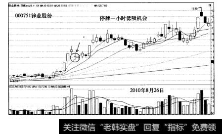 大<a href='/cgjq/286368.html'>黑马股票</a>实战操作案例锌业股份