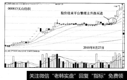 大黑马股票实战操作案例天山纺织