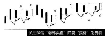 a、b、C、d、e、f都是K线走势图中具有母子关系的K线合并后产生的新K线