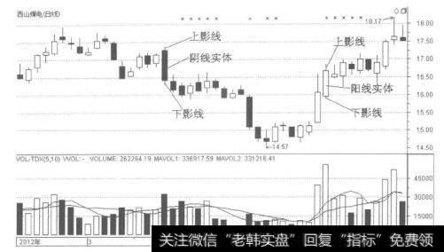 阴阳K线