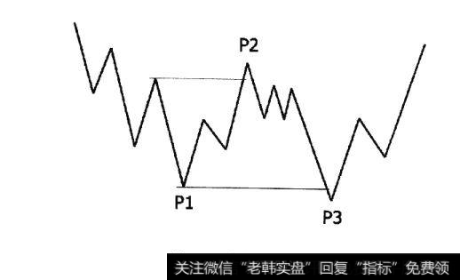 肩头型进货模式