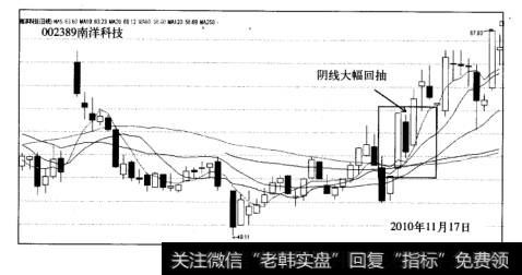 涨停板芙蓉出水战法案例南洋科技