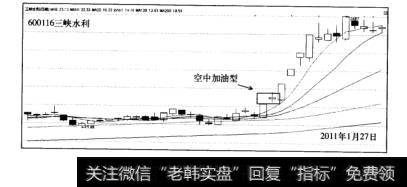 涨停板芙蓉出水战法案例<a href='/junxiancaopan/228956.html'>三峡水利</a>