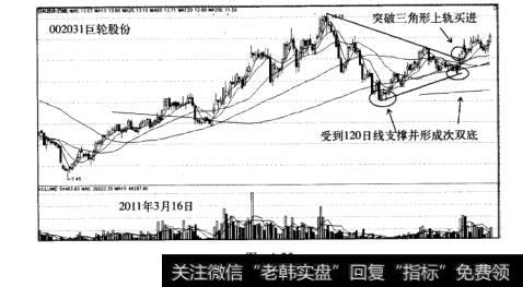 铁三角战法盈利模式案例巨轮股份