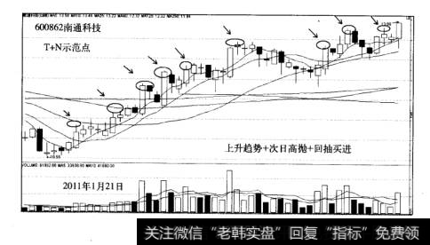 T+N的实战技巧案例南通科技