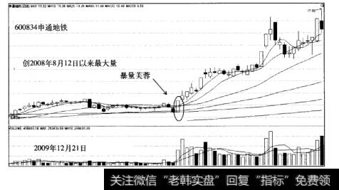 暴量芙蓉战法案例<a href='/ksdyl/183674.html'>申通地铁</a>