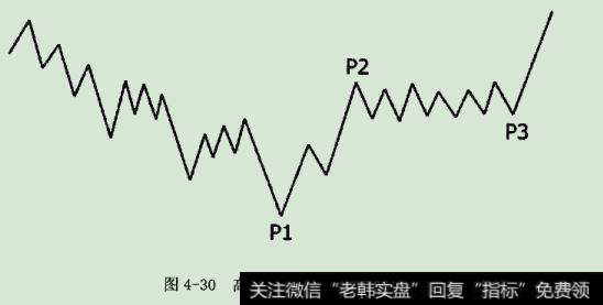 高位扩底型进货