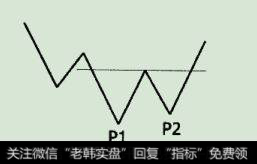 双重底进货