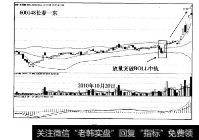 BOLL盈利模式涨停板突破中轨案例长春一东