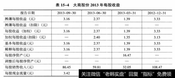 表15-4大商股份2013年每股收益