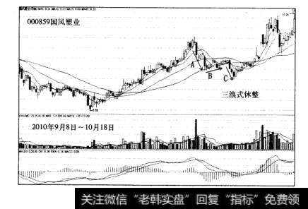 主力的挖坑战术