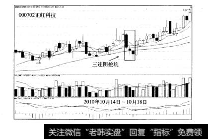 浅坑盈利模式精要