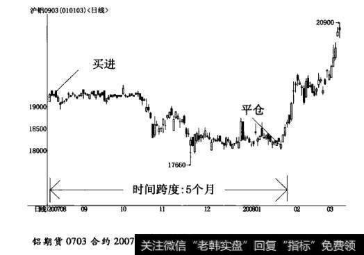 史上“正确率”最高的客户