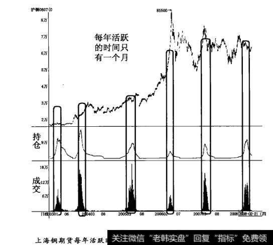 超长线”:平均持仓1个月以上的交易方式