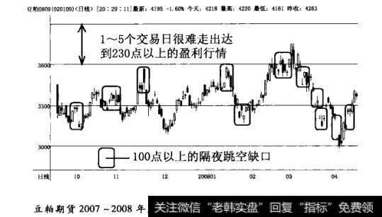 “中线”:平均持仓1~5天