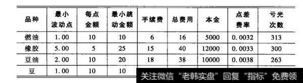 期货的行军之法是什么 期货的哪些特点在影响交易频率 长线和短线有哪些优劣势 期货兵法 零点财经