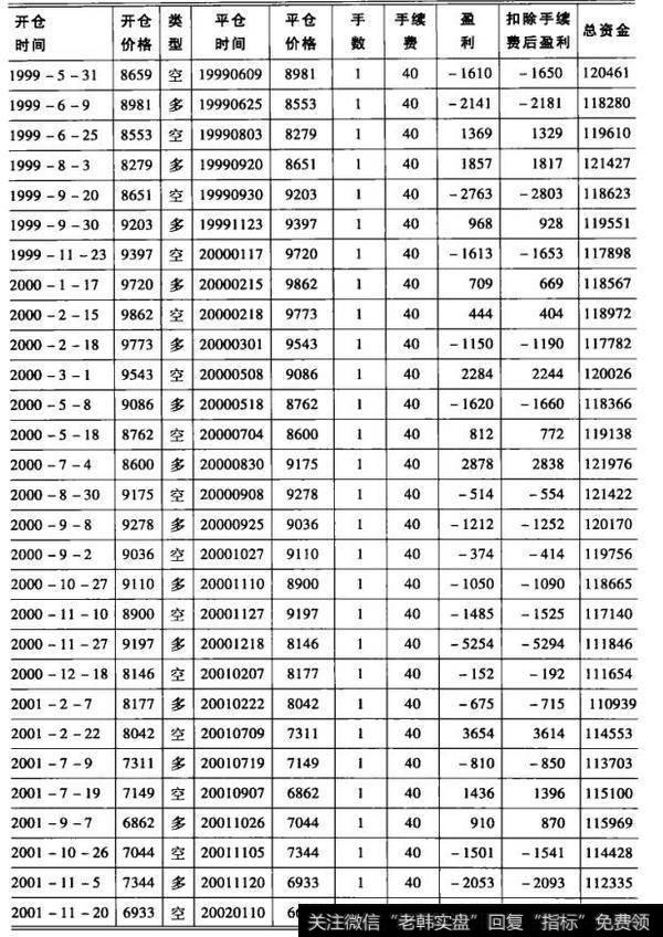 上海橡胶指数交易模型测试