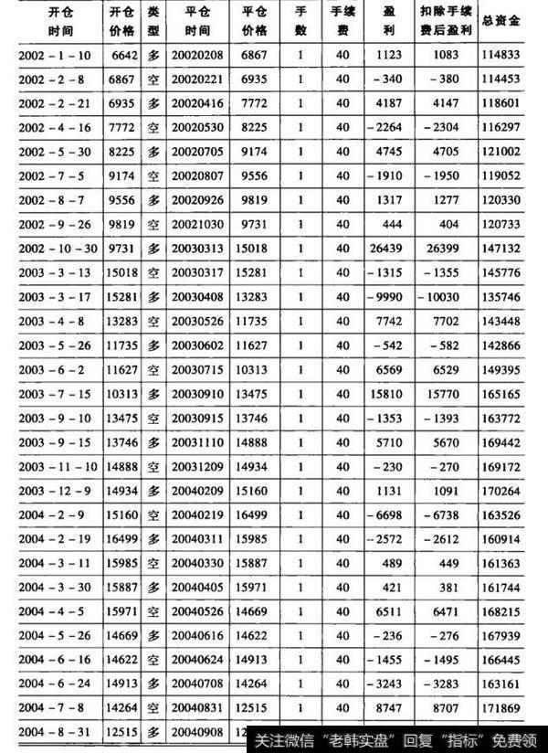 上海橡胶指数交易模型测试