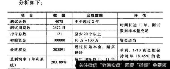 上海橡胶指数交易模型测试