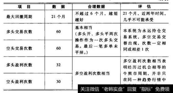 上海橡胶指数交易模型测试