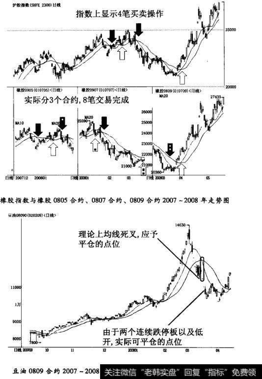 把同一种方法扩展到多个品种进行检测