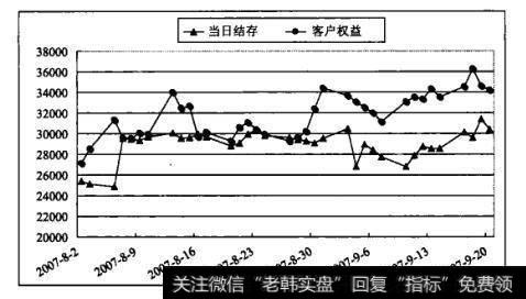 收益图A