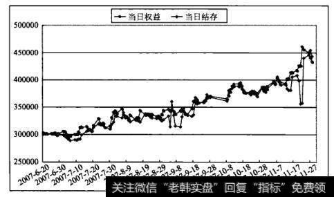 收益图D