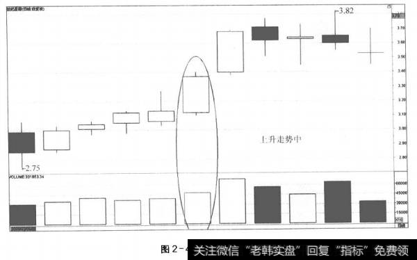 图2-4价涨量增(1)