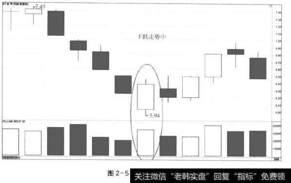 图2-5价涨量增(2)