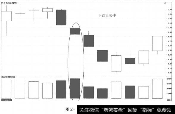 图2-7价跌量增(1)