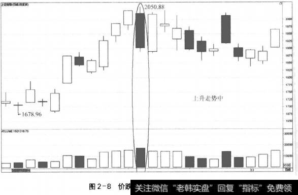 图2-8价跌量增(2)-上升走势中