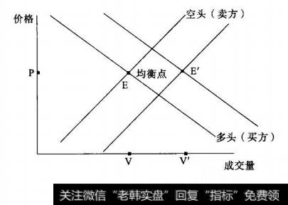 图2-9价平增情形