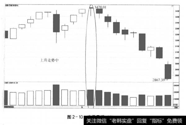 图2-10价平量增(1)