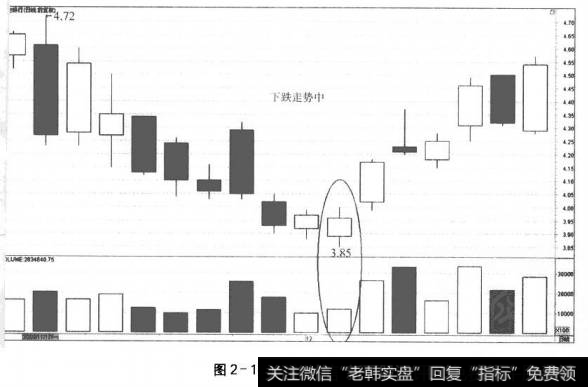 图2-11价平量增(2)