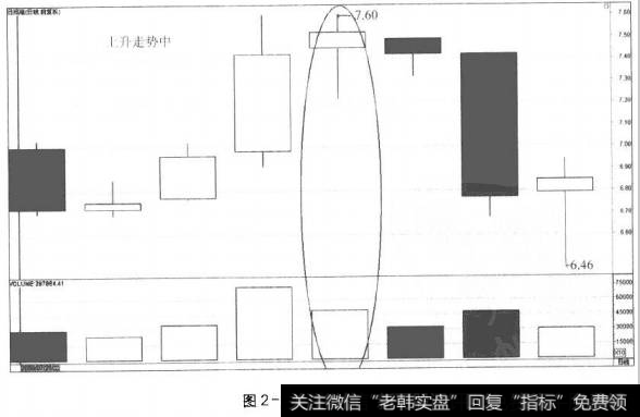 图2-13价涨量缩(1)