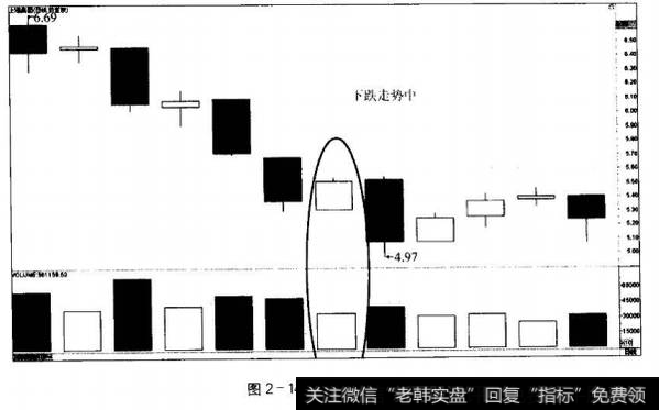 图2-14价涨量缩(2)