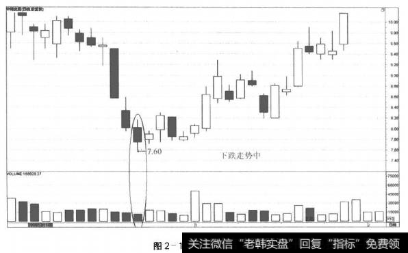 图2-16价跌量缩(1)