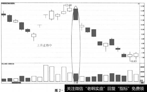 图2-17价跌量缩(2)