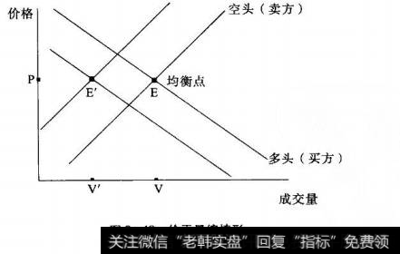 图2-18价平量缩情形