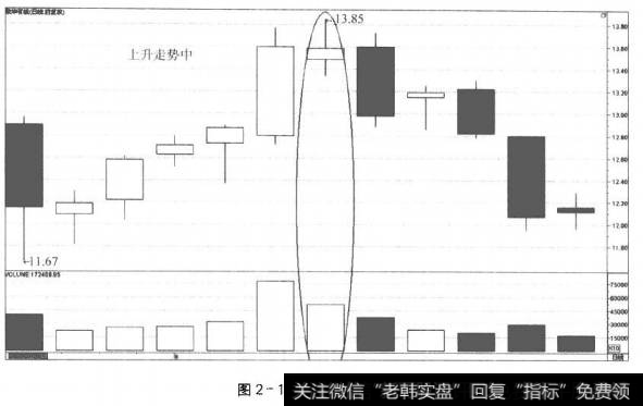 图2-19价平量缩(1)