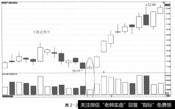 图2-20价平量缩(2)