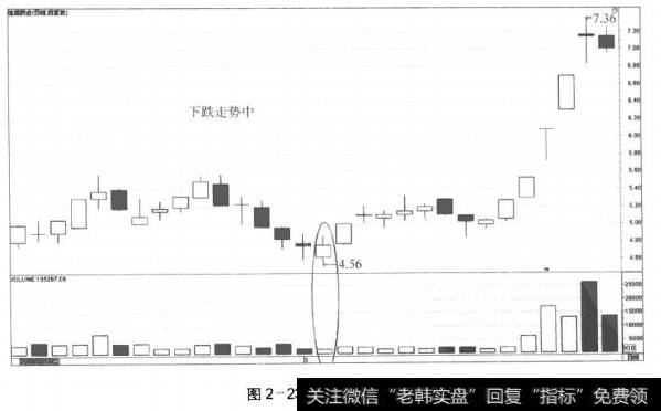 图2-23价涨量平(2)