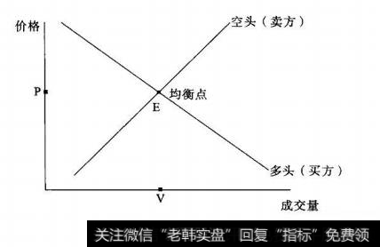 图2-27价平量平情形