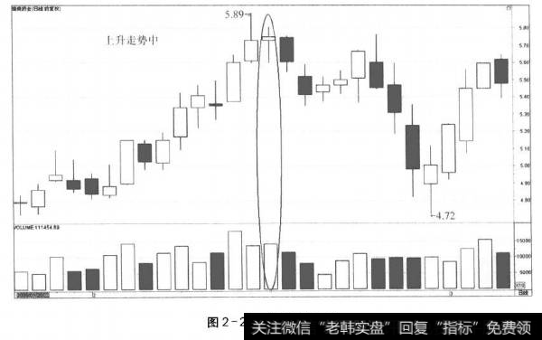 图2-28价平量平(1)