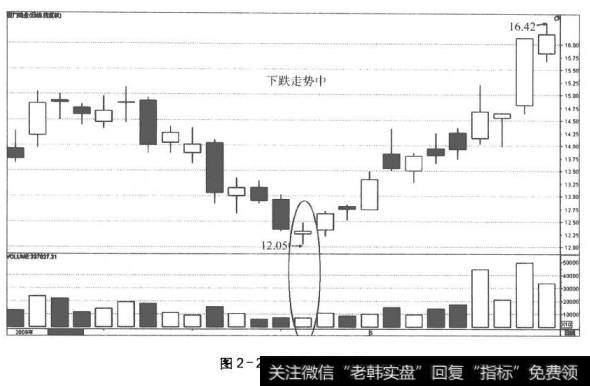 图2-29价平量平(2)