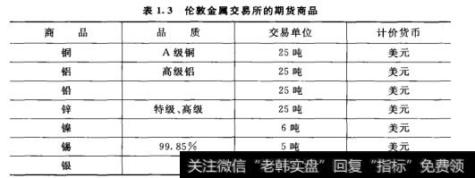 伦敦金属交易所期货商品