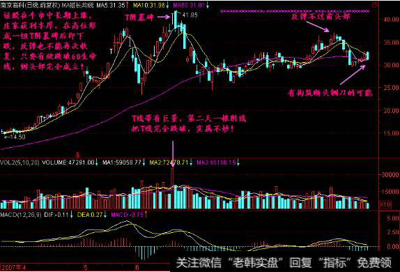 墓碑线中阳阴墓碑、T阴墓碑、锤阴墓碑如何理解？