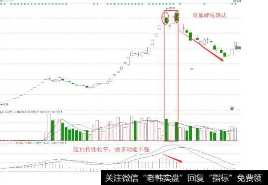 什么是墓碑线？遇到高位墓碑线该如何处理？