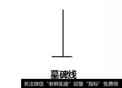 <a href='/caijunyi/290233.html'>股市</a>墓碑线是什么意思？什么是跳空缺口墓碑线？