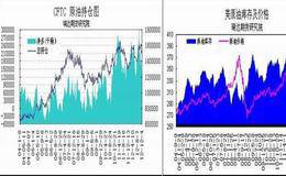 期货市场机制有哪些建设方略？各期货市场管理体制有何特点？